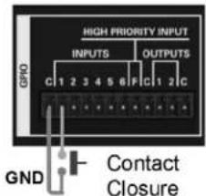HIGH PRIORITY INPUT INPUTS OUTPUTS GND Contact Closure