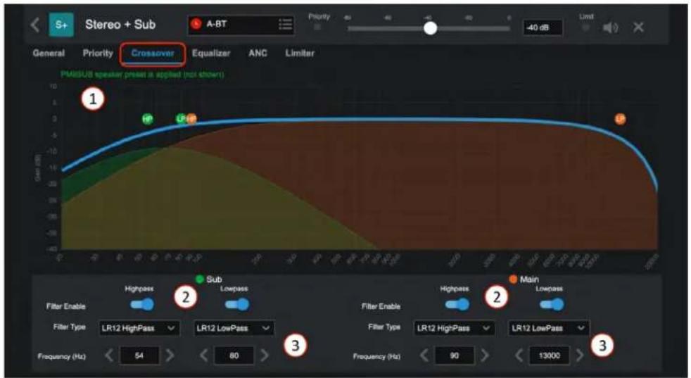 S+ Stereo + Sub A-BT General Priority Crossover Equalizer ANC Limiter PMR/SUB speaker preset is applied (not shown) 1 2 3 Filter Enable Highpass Sub Lowpass Main Filter Type LR12 HighPass LR12 LowPass Filter Enable Highpass Lowpass Frequency (Hz) 54 < 80 > Frequency (Hz) 90 < 13000 >