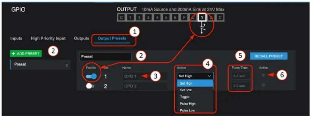 GPIO OUTPUT 10mA Source and 200mA Sink at 24V Max C 1 2 3 4 5 B F C Inputs High Priority Input Outputs Output Presets + ADD-PRESIZE Preset Enable No. Name 1 GPO 1 2 GPO 2 Action Set High Set High Set Low Tuggle Pulse High Pulse Low 5 RECALL PRESET Pulse Time Active 0.3 sec 0.5 sec 6