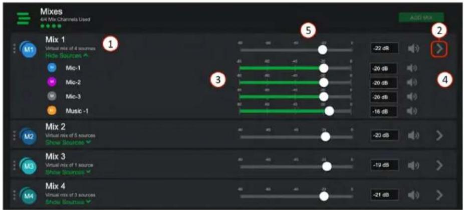 Mixes 4/4 Mix Channels Used ADD MIX Mix 1 Virtual mix of 4 sources Hide Sources ▲ M1 Mic-1 Mic-2 Mic-3 Music -1 5 -22 dB 2 -20 dB -20 dB -20 dB -16 dB 3 Mix 2 Virtual mix of 6 sources Show Sources ▼ -20 dB M2 Mix 3 Virtual mix of 1 source Show Sources ▼ -19 dB M3 Mix 4 Virtual mix of 3 sources Show Sources ▼ -21 dB