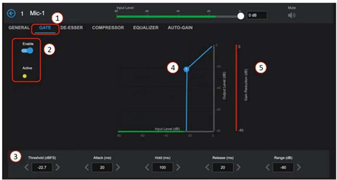 1 Mic-1 GENERAL GATE DE-ESSER COMPRESSOR EQUALIZER AUTO-GAIN Enable Active Output Level (dB) Gain Reduction (dB) Input Level (dB) Threshold (dBFS) Attack (ms) Hold (ms) Release (ms) Range (dB) -22.7 > < 20 > < 100 > < 20 > < -80 >