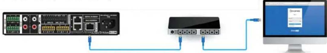 Atlas Sound AZM4 - Connecting Devices to the AZM for Configuration - 1