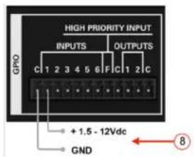 HIGH PRIORITY INPUT INPUTS OUTPUTS GPIO C 1 2 3 4 5 6 F C 1 2 C + 1.5 - 12Vdc GND 8