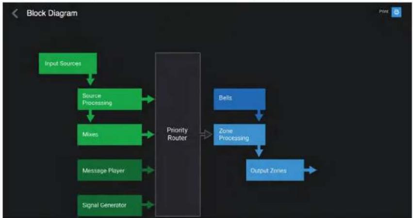 Atlas Sound AZM4 - Block Diagram - 1