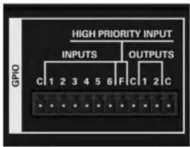 HIGH PRIORITY INPUT INPUTS OUTPUTS C 1 2 3 4 5 6 F C 1 2 C GPIO