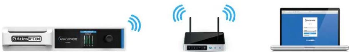 Atlas/EO ATM/CSPHERE ATM/CSPHERE Router Oncomware Oncomware
