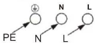 PE, N, L, N, L