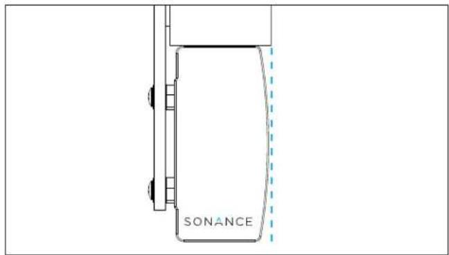 SONANCE