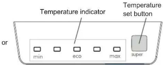 Temperature indicator Temperature set button or min eco max super