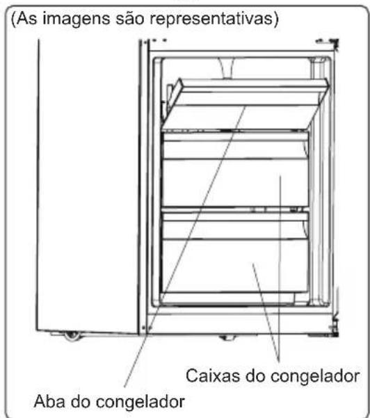 (As imagens são representativas) Aba do congelador Caixas do congelador
