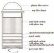 plastic filter cover top filter layer activated carbon with silver ion special mineralizing balls coral sands activated carbon with silver ion special mineralizing balls porcelain filter