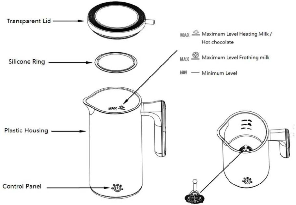 Transparent Lid Silicone Ring Plastic Housing Control Panel MAX Maximum Level Heating Milk / Hot chocolate MAX Maximum Level Frothing milk MIN Minimum Level