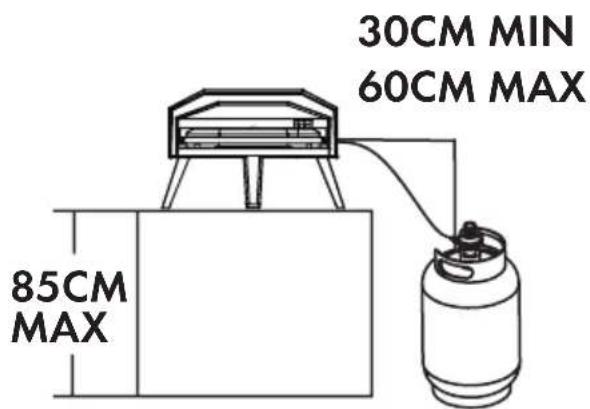 85CM MAX 30CM MIN 60CM MAX