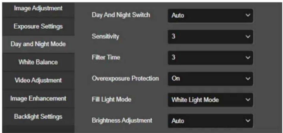 Image Adjustment Exposure Settings Day and Night Mode White Balance Video Adjustment Image Enhancement Backlight Settings Day And Night Switch Auto Sensitivity 3 Filter Time 3 Overexposure Protection On Fill Light Mode White Light Mode Brightness Adjustment Auto