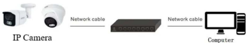 Planet ICA-M4580P - Wired network connection - 2