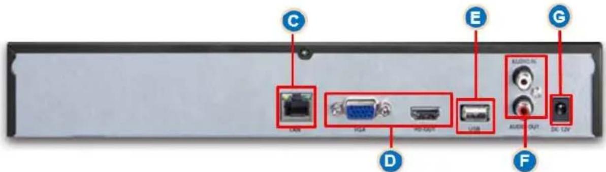 C USB VGA RIO/OUT USB AUDIO AUDIO OUT DG 12V D E G
