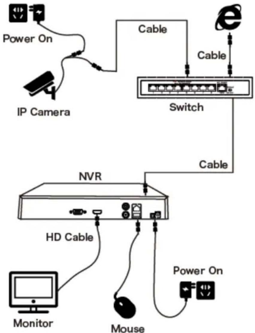 Planet NVR-1600 - Device Connection - 1