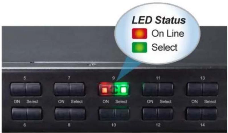 LED Status On Line Select 5 7 9 11 13 ON Select ON Select ON Select ON Select ON Select 6 8 10 12 14
