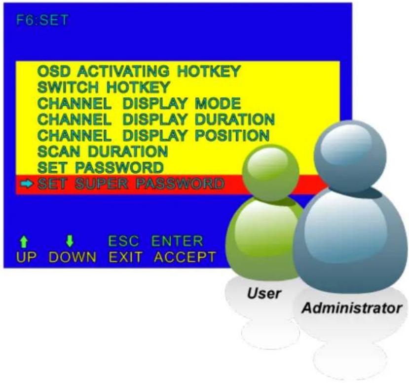 F6:SET OSD ACTIVATING HOTKEY SWITCH HOTKEY CHANNEL DISPLAY MODE CHANNEL DISPLAY DURATION CHANNEL DISPLAY POSITION SCAN DURATION SET PASSWORD → SET SUPER PASSWORD ↑ UP ↓ DOWN ESC ENTER EXIT ACCEPT User Administrator