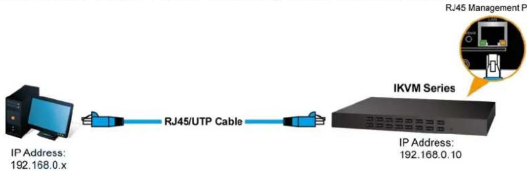 Planet IKVM-210-16 - Network connection - 1