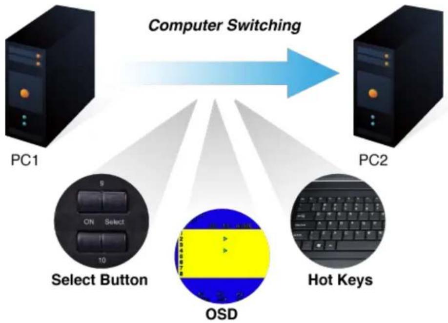 Planet IKVM-210-16 - Computer Switching - 1
