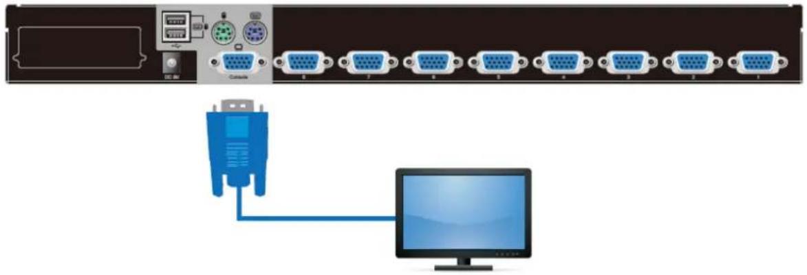 Planet IKVM-210-16 - Hardware Installation - 4