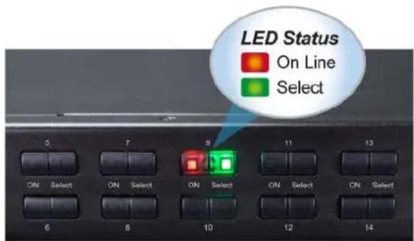 LED Status On Line Select