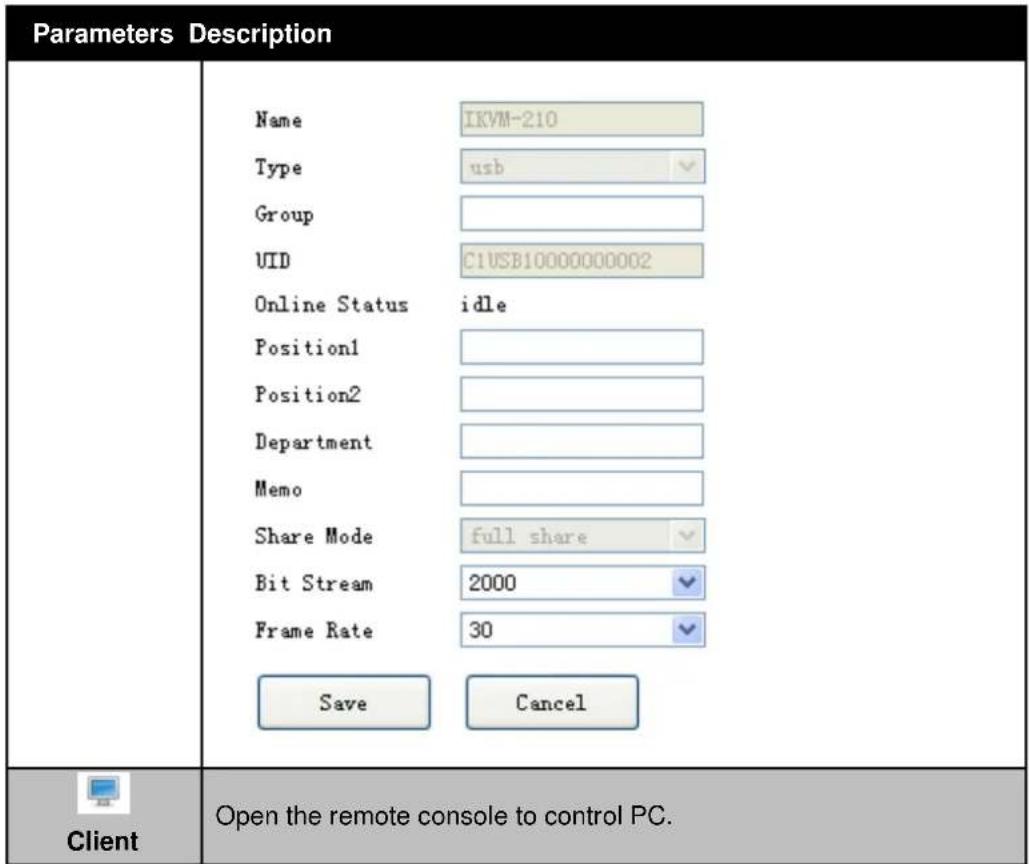 Parameters Description Name IKVM-210 Type usb Group UID C1USB10000000002 Online Status idle Position1 Position2 Department Memo Share Mode full share Bit Stream 2000 Frame Rate 30 Save Cancel Client Open the remote console to control PC.