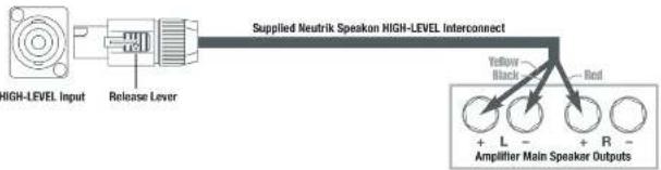 High-LEVEL Input Release Lever Supplied Neutrik Speaker HIGH-LEVEL Interconnect Yellow Black Red + L - Amplifier Main Speaker Outputs