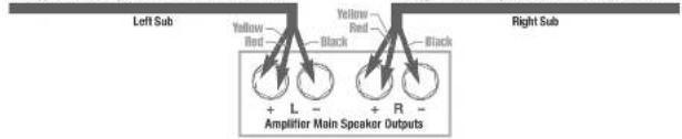 Left Sub Yellow Red Black Yellow Red Black Right Sub + L - Amplifier Main Speaker Outputs + R -