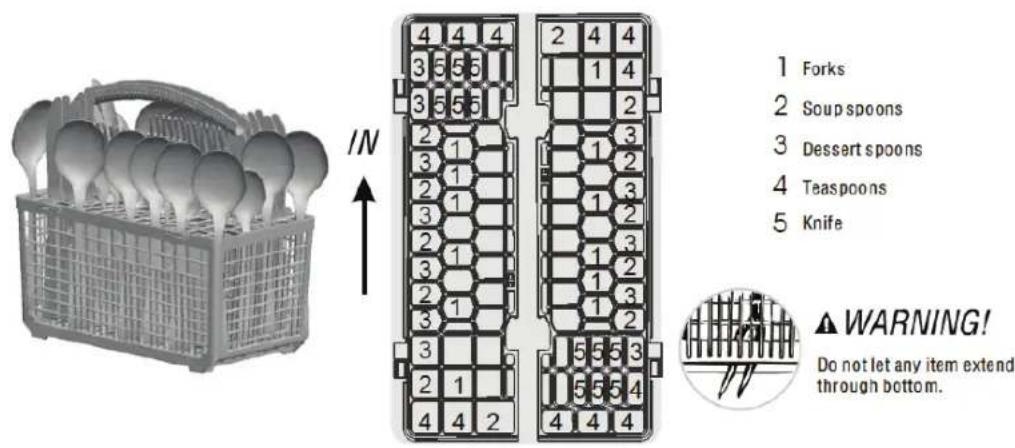 1 Forks 2 Soup spoons 3 Dessert spoons 4 Teaspoons 5 Knife ▲ WARNING! Do not let any item extend through bottom.