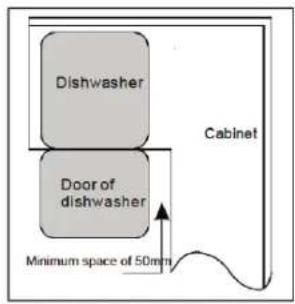 Dishwasher Door of dishwasher Cabinet Minimum space of 50mm