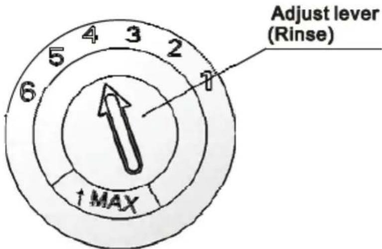 Adjust lever (Rinse) ↑ MAX