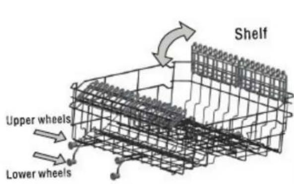 Shelf Upper wheels Lower wheels