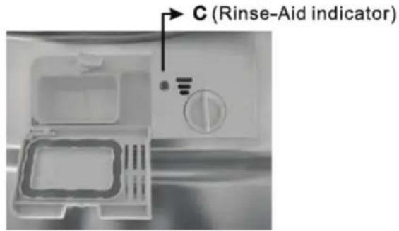 C (Rinse-Aid indicator)