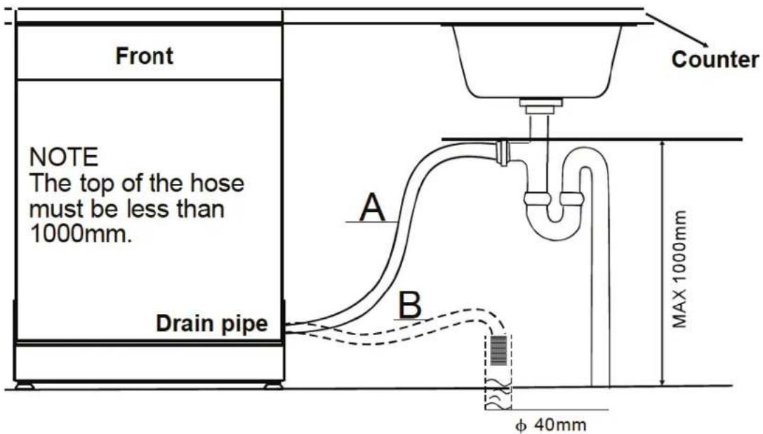 Front NOTE The top of the hose must be less than 1000mm. Drain pipe Counter A B MAX 1000mm φ 40mm