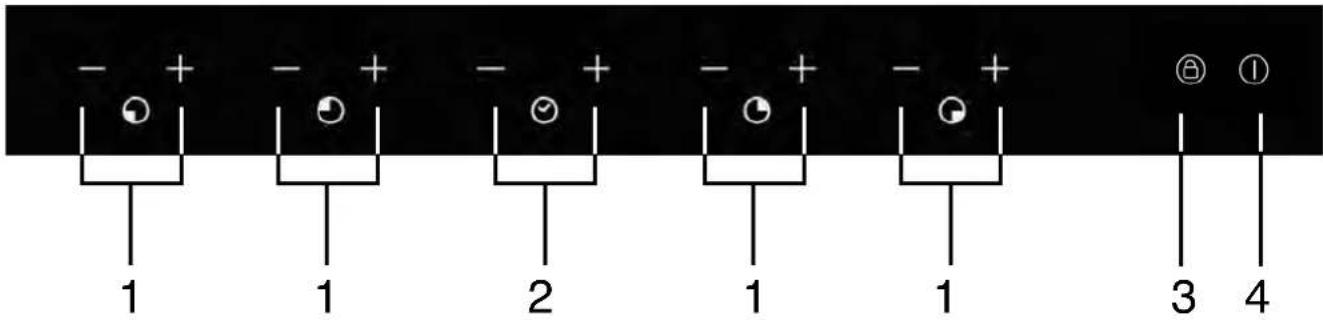 - + - + - + - + - + 1 1 2 1 1 3 4 @ ①