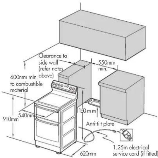 Clearance to side wall (refer notes 600mm min. above) to combustible material 540mm 910mm 550mm min. 1150 mm Anti-tilt plate 620mm 1.25m electrical service cord (if fitted)