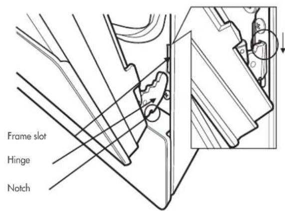 Frame slot Hinge Notch