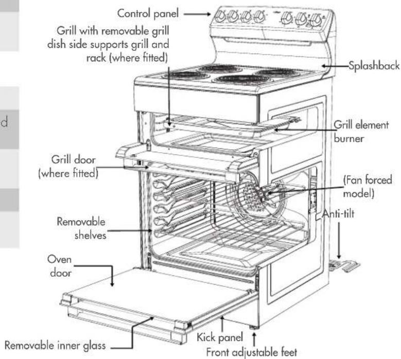 Control panel Grill with removable grill dish side supports grill and rack (where fitted) Splashback Grill element burner (Fan forced model) Anti-tilt Grill door (where fitted) Removable shelves Oven door Removable inner glass Kick panel Front adjustable feet