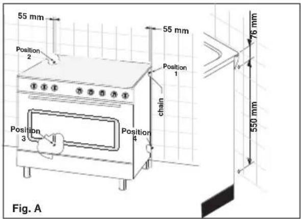55 mm Position 2 55 mm Position 1 chain Position 3 Position 4 76 mm 550 mm Fig. A