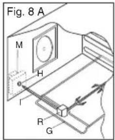 Fig. 8 A M H I R G