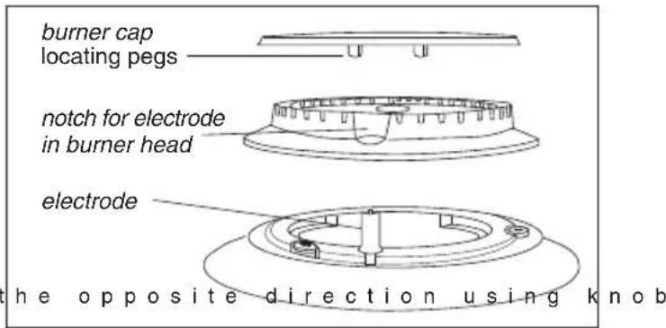 burner cap locating pegs notch for electrode in burner head electrode the opposite direction using knob