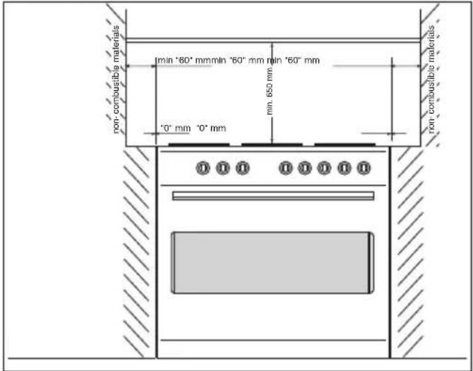 non combustible materials 1min '60" mm min '60" mm min '60" mm "0" mm "0" mm min 650 mm non combustible materials