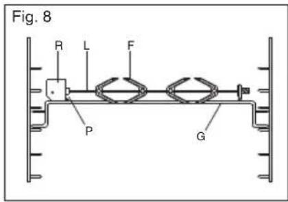 Fig. 8 R L F P G