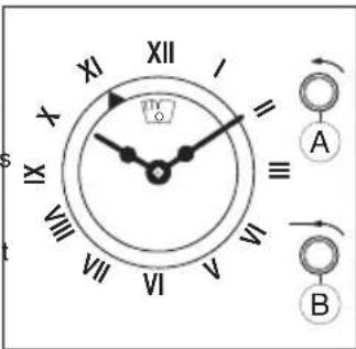 XII XI I = X IX VIII VII VI V VI A B