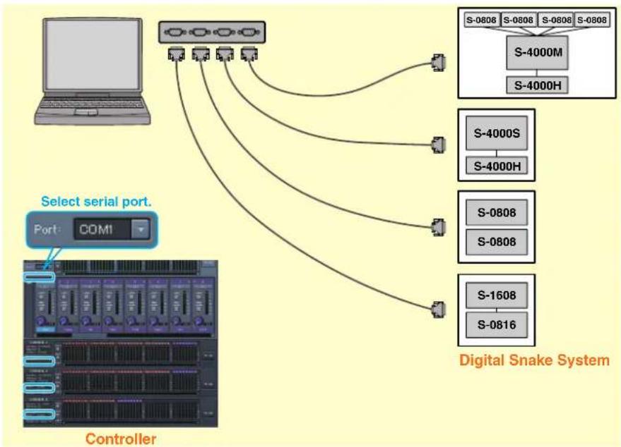 ROLAND M-48 - If more than one system is connected - 1