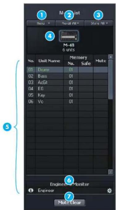 M-48 6 units No. Unit Name Memory Mate 01 Drums 01 Safe 02 Bass 01 03 AcGt 01 04 EG 01 05 Key 01 06 Vo 01 Engineer Monitor Engineer Mate Clear