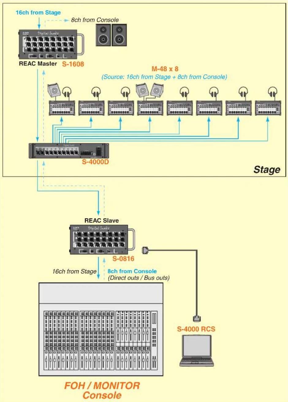 ROLAND M-48 - Example 2: S-1608 + S-0816 + M-48 (24 sources) - 1