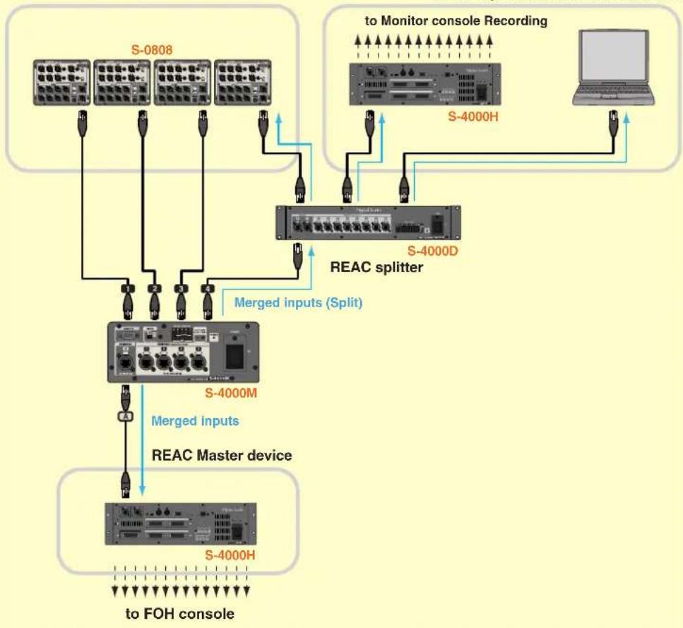 ROLAND M-48 - Splitting Merged Inputs (S-4000M's Split Function) - 1